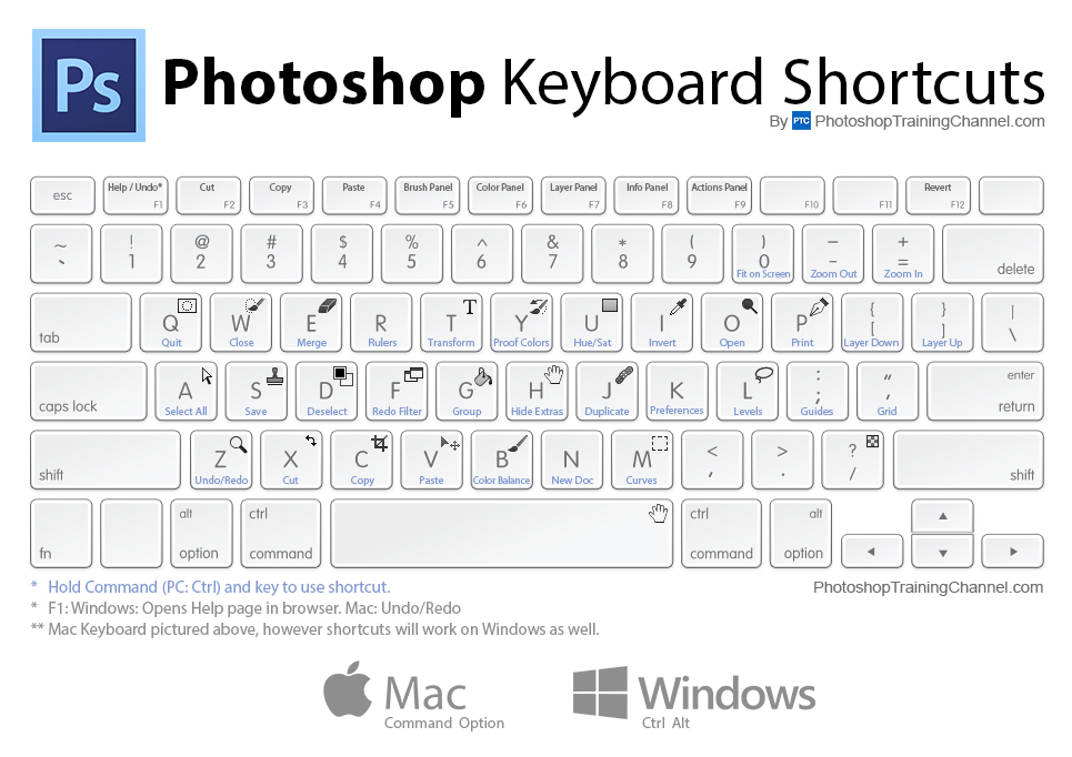 Photoshop keyboard shortcuts pdf